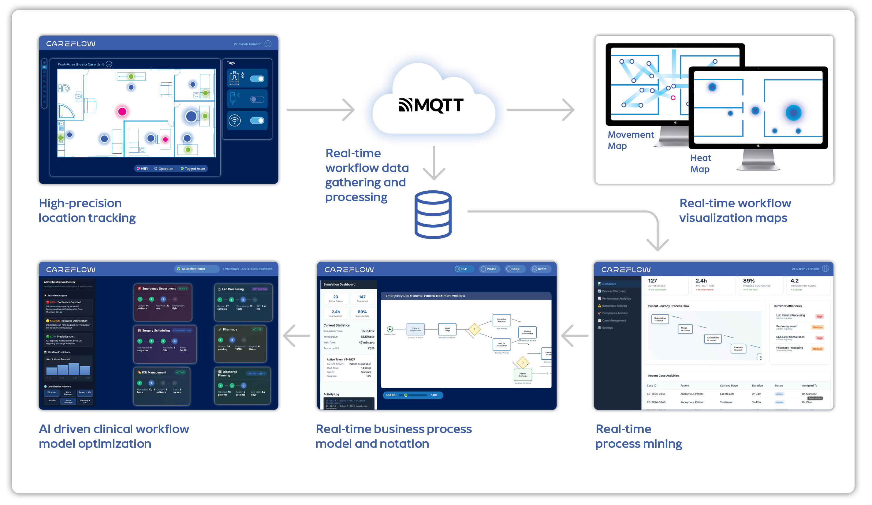 Careflow CareFlow - Healthcare Operations Management